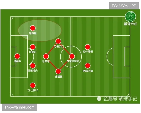 曼联对中游球队防守适配问题 体系转换能力待提升